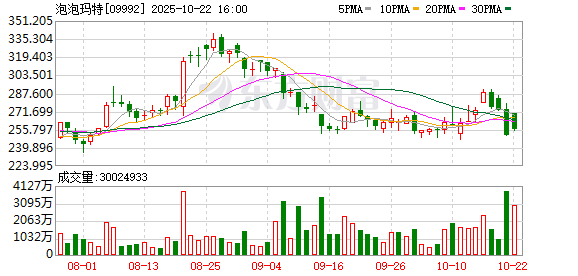 星富优配 LABUBU韩国线下销售暂停