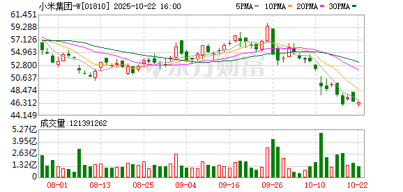 万生优配 雷军回应小米SU7 Ultra纽北破纪录：相信更多中国车企会加入拼创新的“赛道”